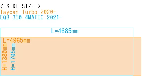 #Taycan Turbo 2020- + EQB 350 4MATIC 2021-